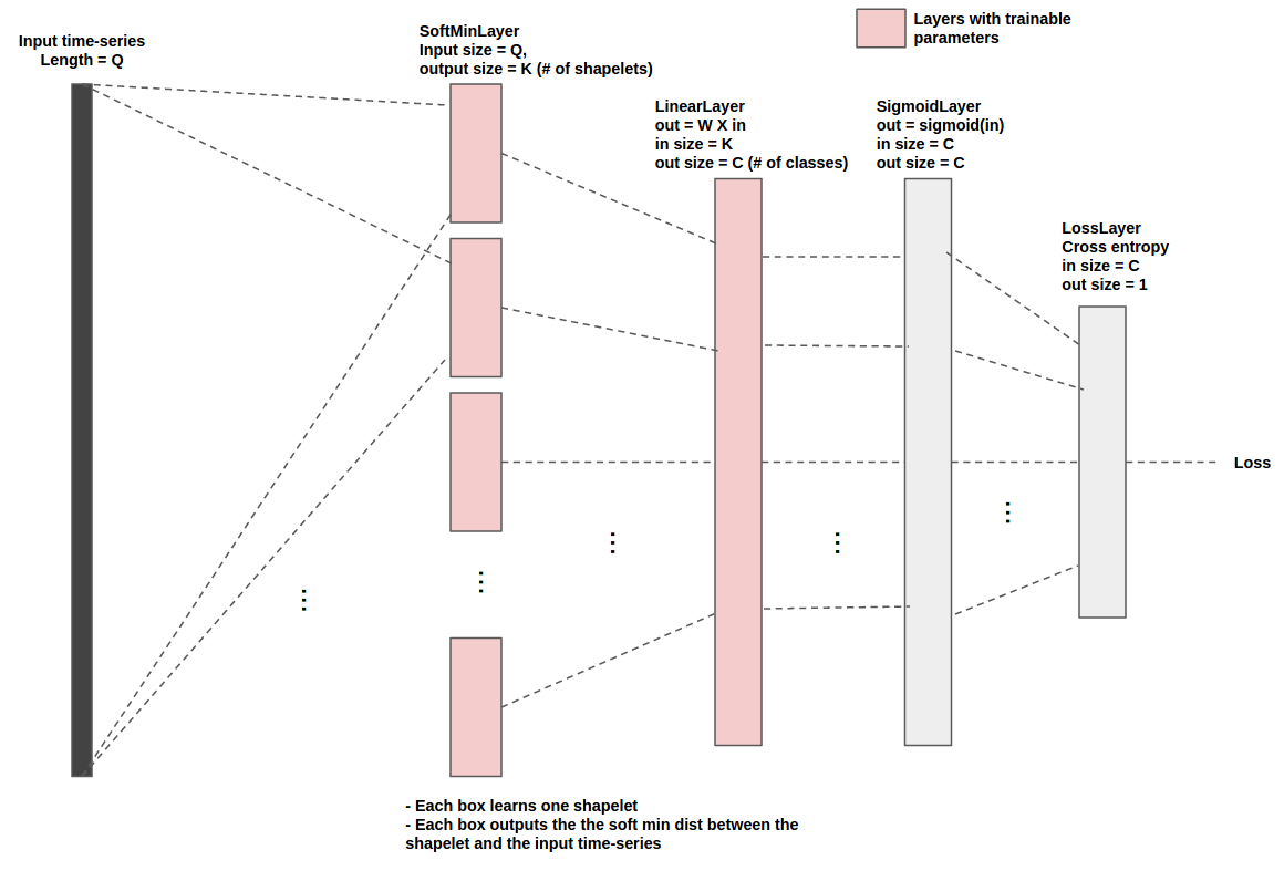 attributes_prediction